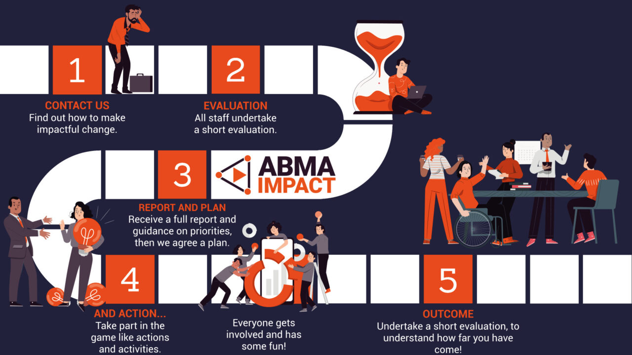 OUR PROGRAMME | ABMA